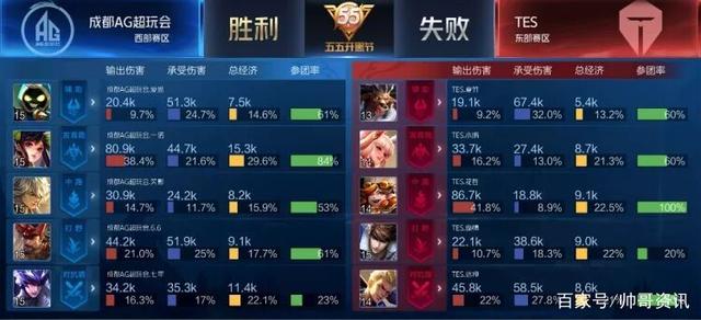 极端好牌连